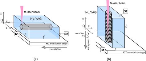 Figure 1 From Watt Level Output Power Operation From Diode Laser Pumped