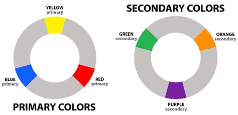 What Are Tertiary Colors and How Do You Make Them? | Color Meanings 