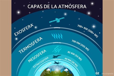 Cuales Son Las Capas De La Atmosfera Y Sus Caracteristicas