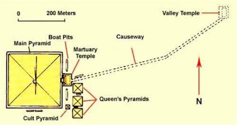 Theories, Crackpots, Pyramidiots And Alternative Thought on Ancient Egypt