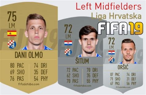 FIFA 19 Liga Hrvatska Best Left Midfielders LM Ratings