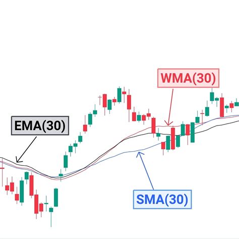 The Macd Indicator How To Use Formulas And Backtesting