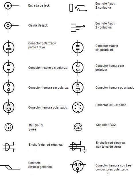 Instalaciones y Reparaciones Eléctricas Simbologia