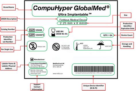 Fda Labeling Regulations