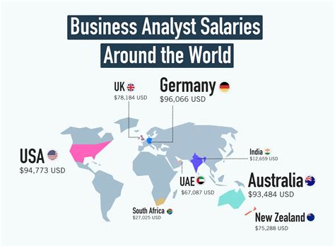 What Is The Average Business Analyst Salary 2024 Guide