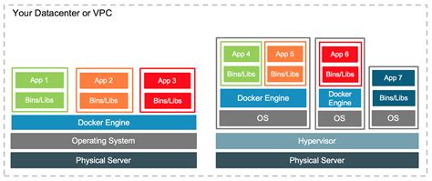 What Is A Docker Container Scout Apm Blog