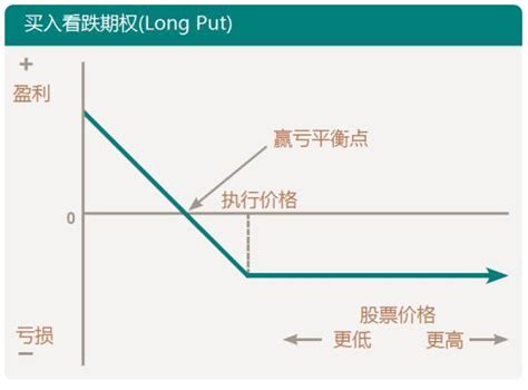 八种期权策略，一篇文章就够了。（推荐收藏） 知乎