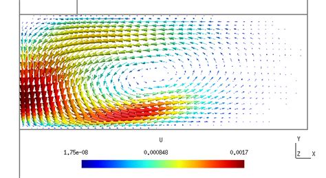 Numerical 2d Simulation With Openfoam Grid Left Velocity Vectors