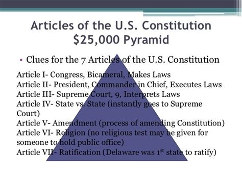 Articles of the united states constitution