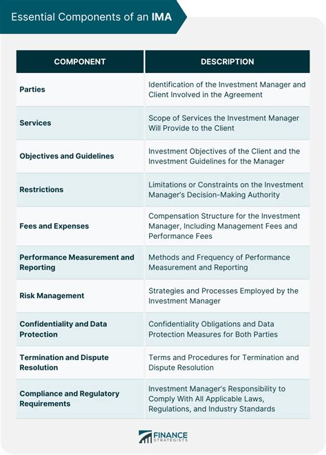 Investment Management Agreement IMA Finance Strategists