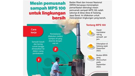 Mesin Pemusnah Sampah Mps 100 Untuk Lingkungan Bersih