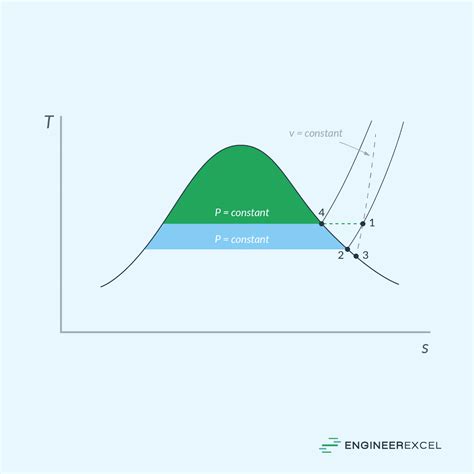 Dew Point Vs Wet Bulb Temperature Engineerexcel