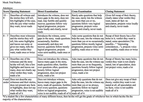 Grading Rubric - Emily Godlove