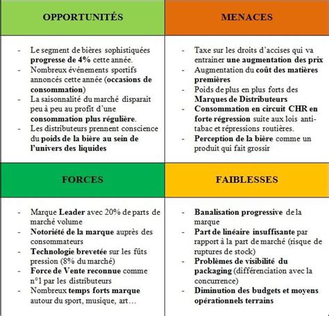 Commercial Techniques De Vente Et Formation Commerciale