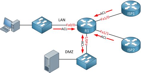 Zone Based Firewall Configuration Example