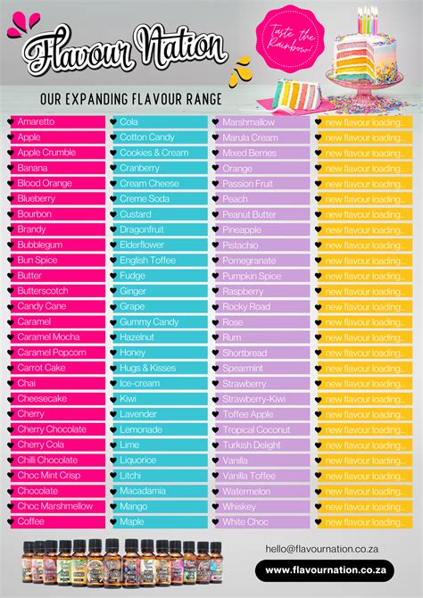 The Flavour Nation Range Flavour Nation Flavouring