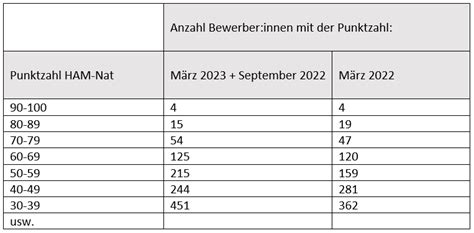 Seite Nicht Gefunden HAM Nat Vorbereitung