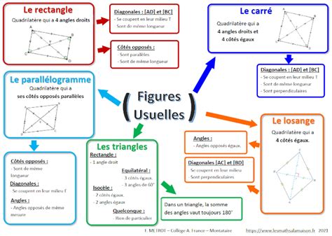 D Crypter Imagen Carte Mentale Triangles Fr Thptnganamst Edu Vn