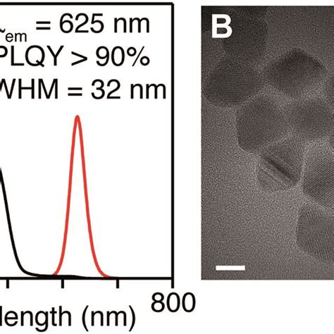 Example Uv Vis And Photoluminescence Spectra Of A Cdse Cds Core Shell