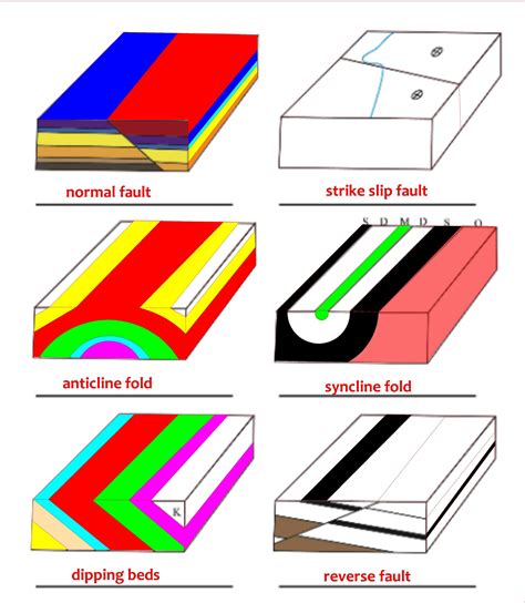 Solved Part B Pts For Each Of The Following Block Diagrams