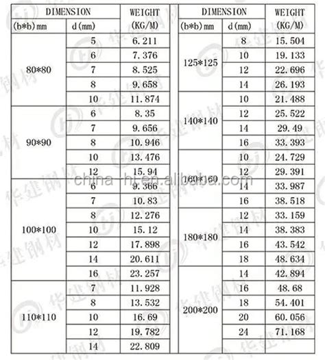 Aisi Astm Bs Din Gb Jis Standard And A36 A992 Ss400 Ss490 S235jr S355jr Grade Hot Rolled Mild