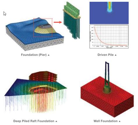 Midas Gts Nx Geoengineer Org