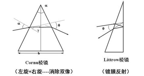 原子发射光谱仪的结构原理 知乎