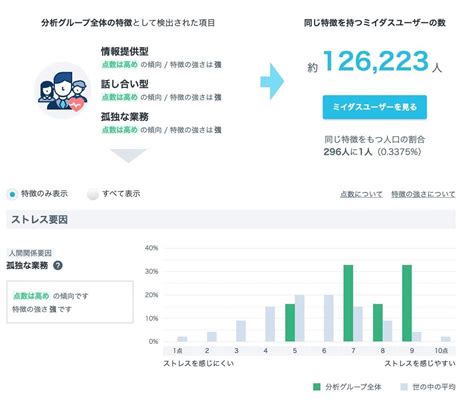 コンピテンシー診断とは？導入事例や使用方法も解説