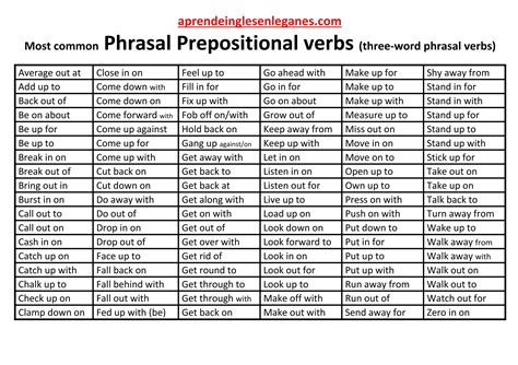 What Are Phrasal Prepositional Verbs Click On The Link Below To