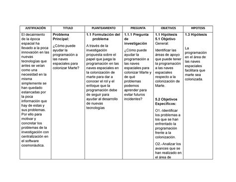 Cuadro DE Analisis DE Congruencia MZO JUSTIFICACIÓN TITULO