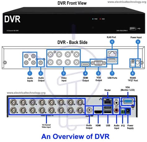 Cómo instalar una cámara CCTV Instalar una cámara CCTV con DVR