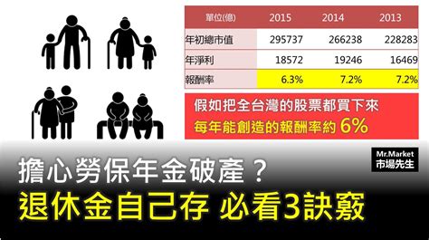 擔心勞保年金破產？退休金自己存必看3訣竅！ Mr Market市場先生