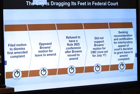 Cleveland Browns and the city of Cleveland introduce evidence in their