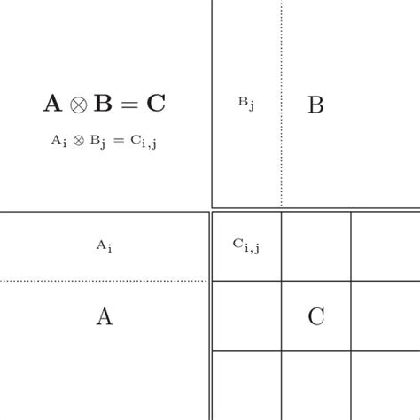 Matrix multiplication example | Download Scientific Diagram