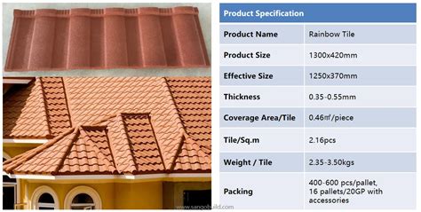 Roof Panel Shingle Mm Aluminum Zinc Steel Sheet Building Material