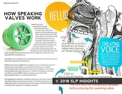 Speaking Valve Speech Therapy Goals