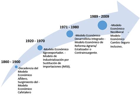 Entorno Económico