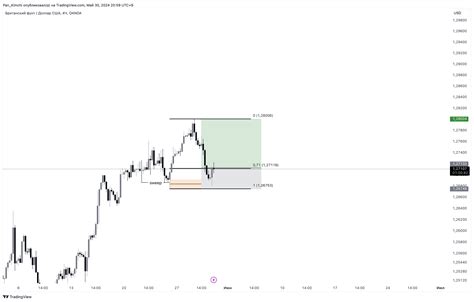 OANDA GBPUSD Chart Image By Pan Kimchi TradingView