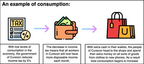 consumption