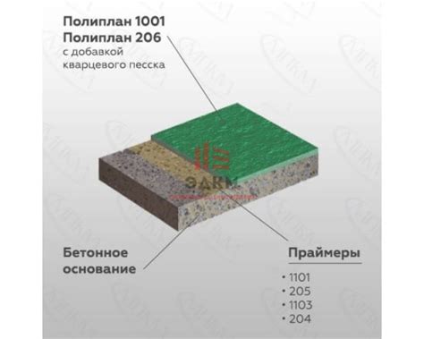 Полиуретановая смола ПОЛИПЛАН 1001 купить в Москве в интернет-магазине ...