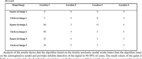 Table 1 From Anomalies Detection On Spatially Inhomogeneous Polyzonal