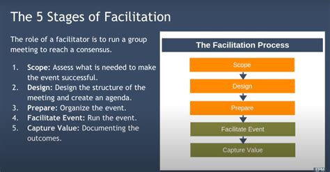 How To Be A Great Facilitator The Movement For Community Led Development