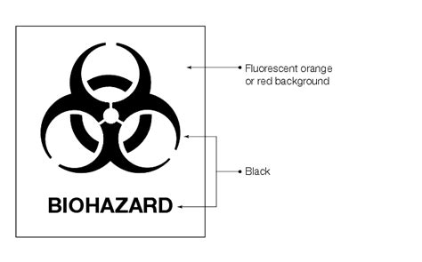 Shows the international symbol for biohazardous material.