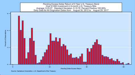 Realized And In Progress Term Premiums For Us Treasury Yields 5 Year Vs 6 Months Nysearca