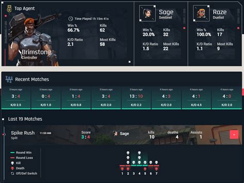 Valorant Tracker Profiles Leaderboards Are Now Available CS GO Tracker