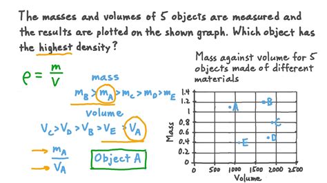 Question Video Interpreting Graphs Of Mass Against Volume Nagwa