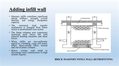 Seismic Retrofitting Techniques And Rehabilitation