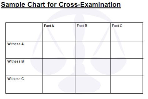 Cross Examination Criminal Defense Wiki