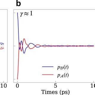 Figure S2 Complete Population Dynamics For 8 States 4 Donor States