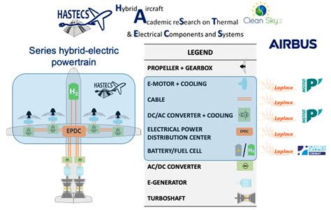 Energies Free Full Text Integrated Optimal Design For Hybrid